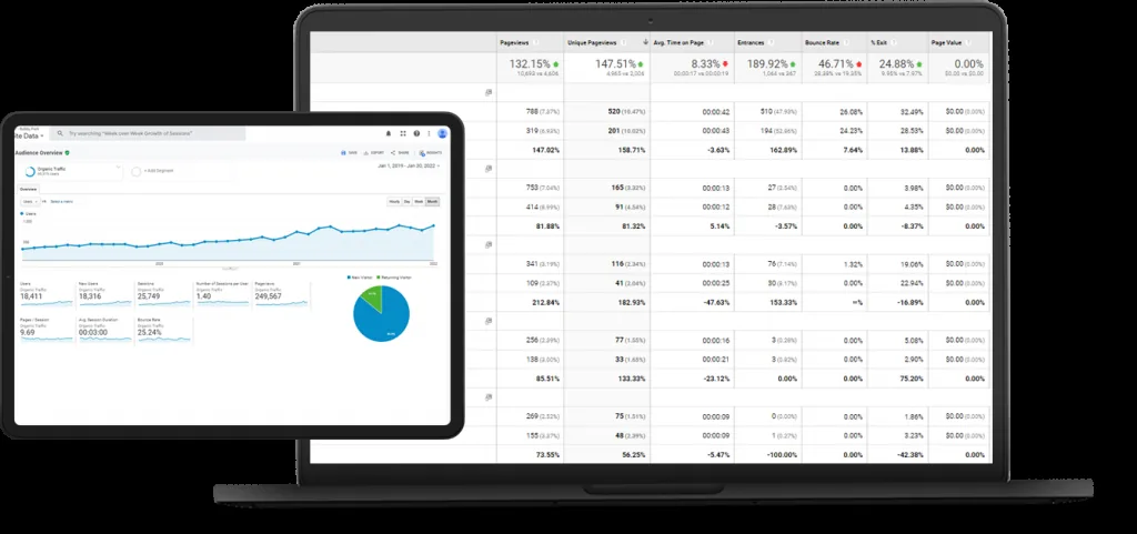 Analytics presented on a desktop and tablet