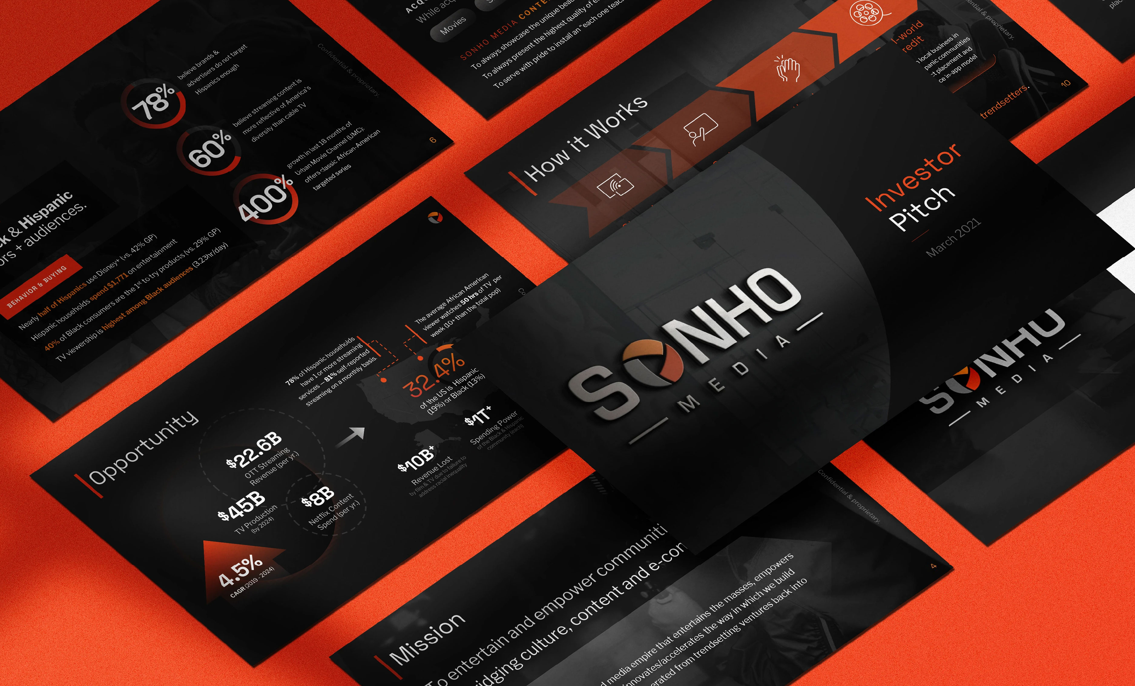 Investor pitch deck for Sonho Media, orange and black pages covering the mission, market opportunity and audience data, designed by 360Kreations